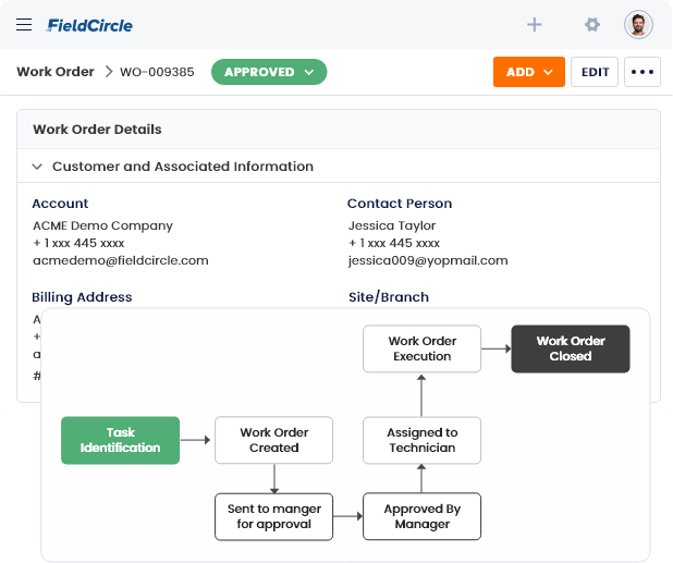 Automated Workflow Routing