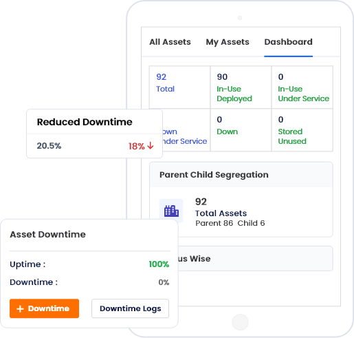 Reduced Downtime