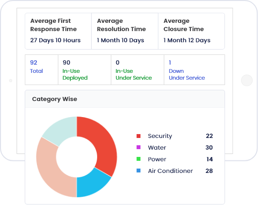 Improved Maintenance Records Management