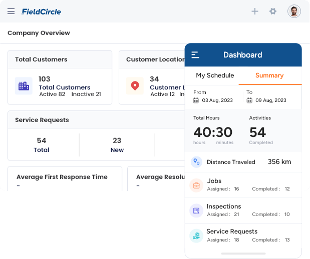 Reports and Dashboards