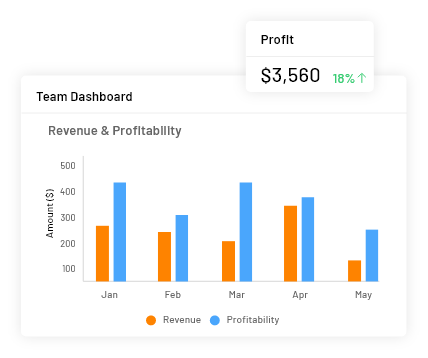 Inspection cost calculation and profitability software