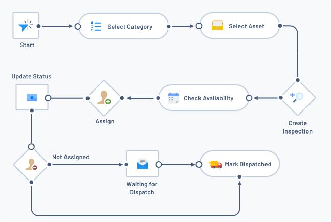 customer contact management in field service crm