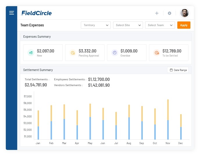 Expense management