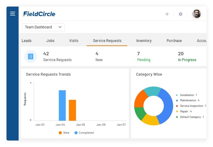 Reporting and analytics