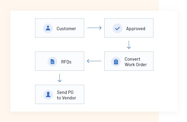 Scheduling Dashborad