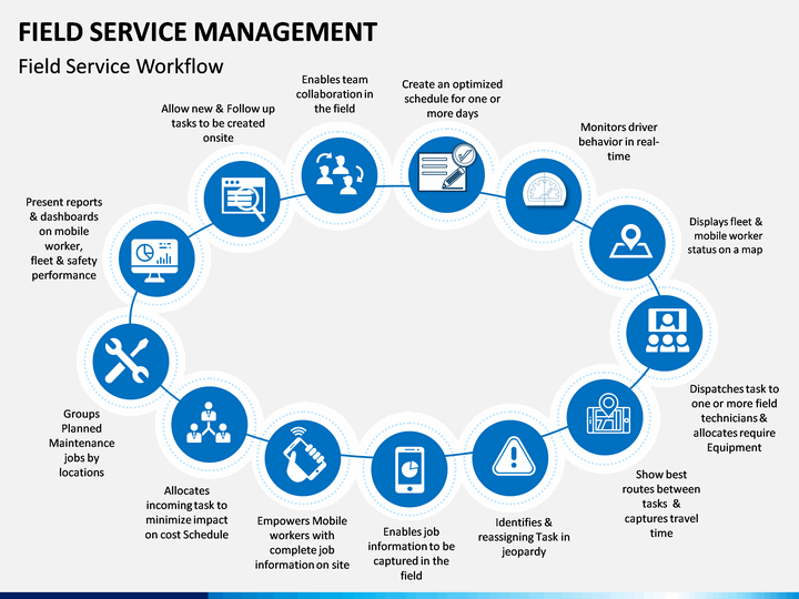 Field Service Workflow