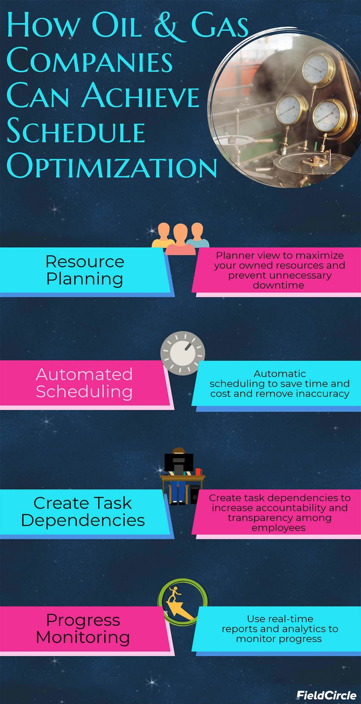 How Oil and Gas Companies can Achieve Schedule Optimisation