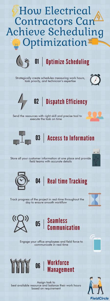 scheduling optimization