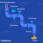 Plumbing Business Leaking Profit