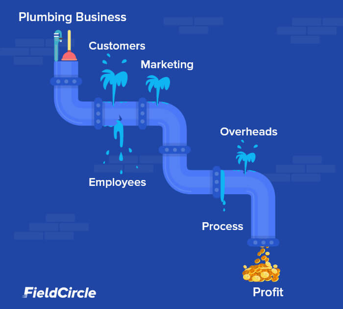 Plumbing Business Leaking Profit