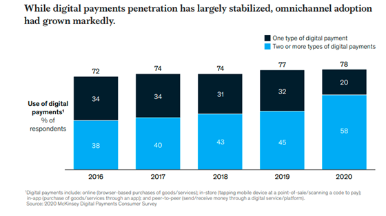 Mckinsey on Payments