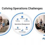 Coliving Operations Challenges