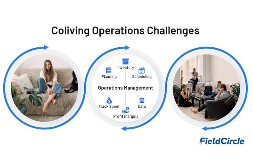 Coliving Operations Challenges