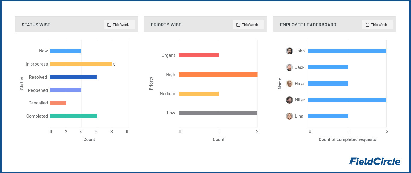 Analytics Capabilities