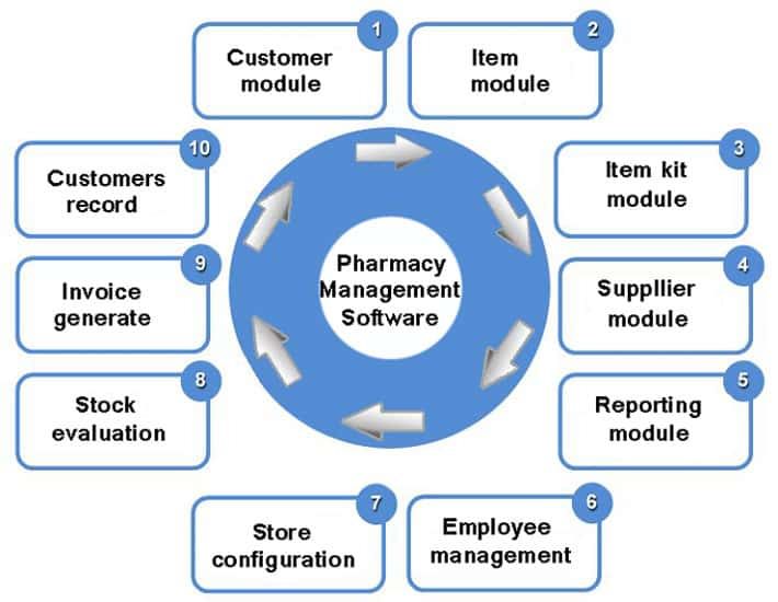 Customer Module