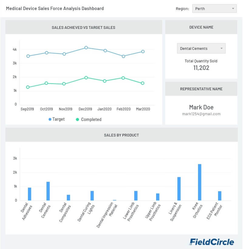 Field Sales Dashboard