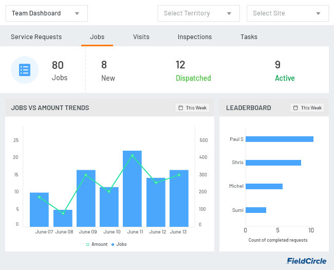 FieldCircle Team Dashboard