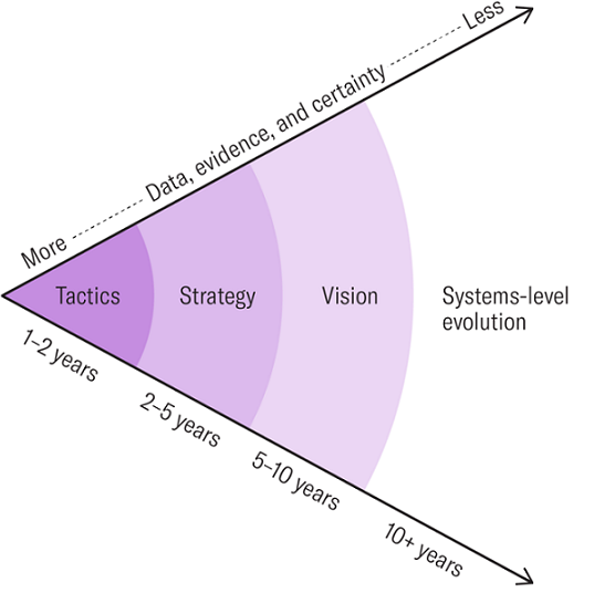 strategic-planning