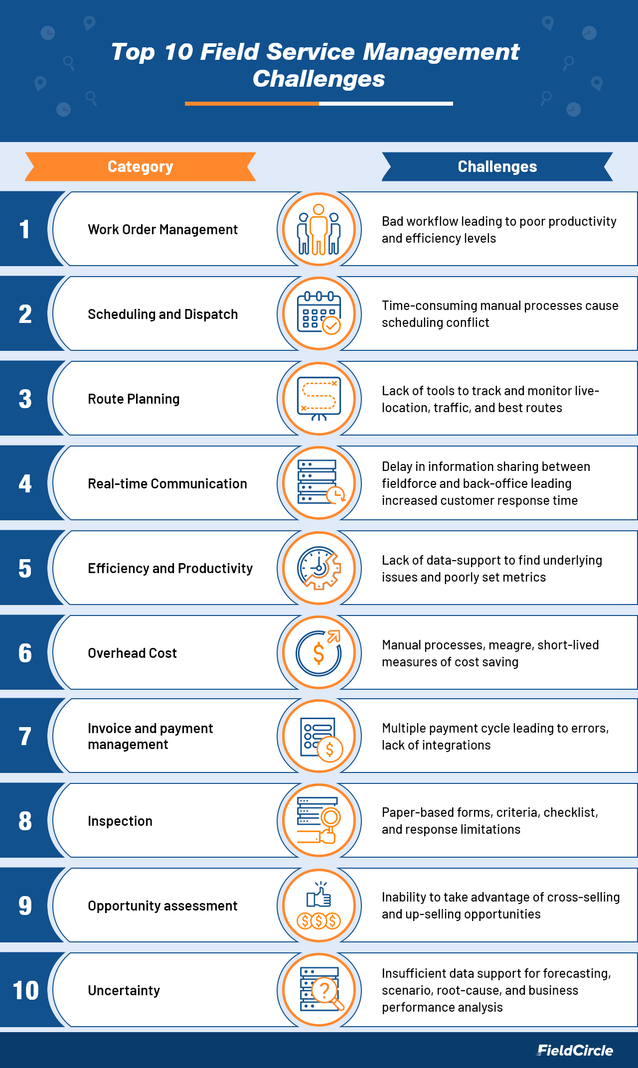 Top Service Management Challenges- FieldCircle