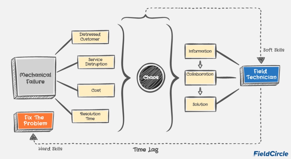 Soft Skills Image