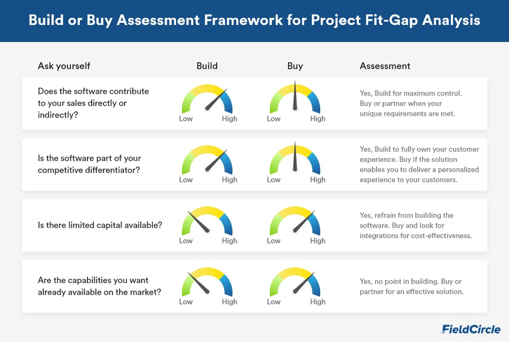 build-or-buy