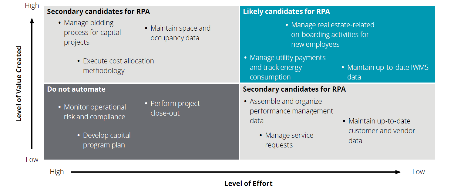Candidates for RPA
