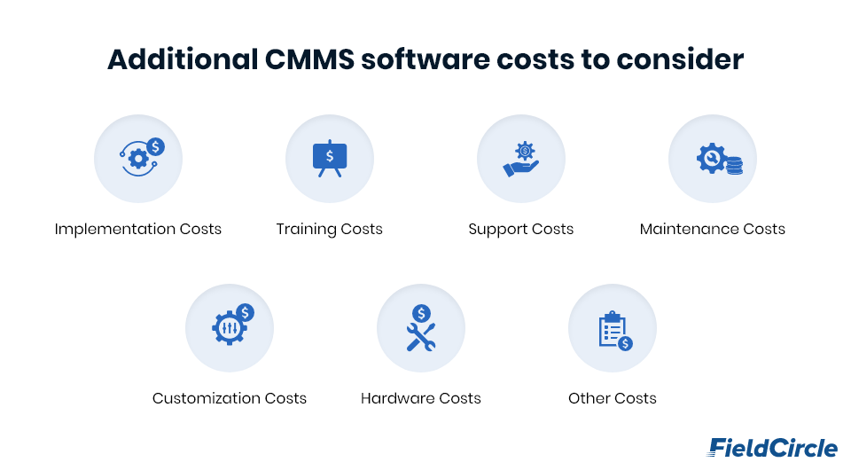 Additional CMMS software cost costs to consider