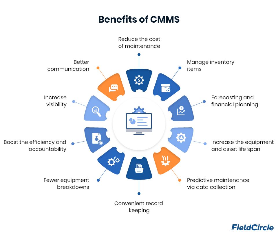 Benefits of CMMS