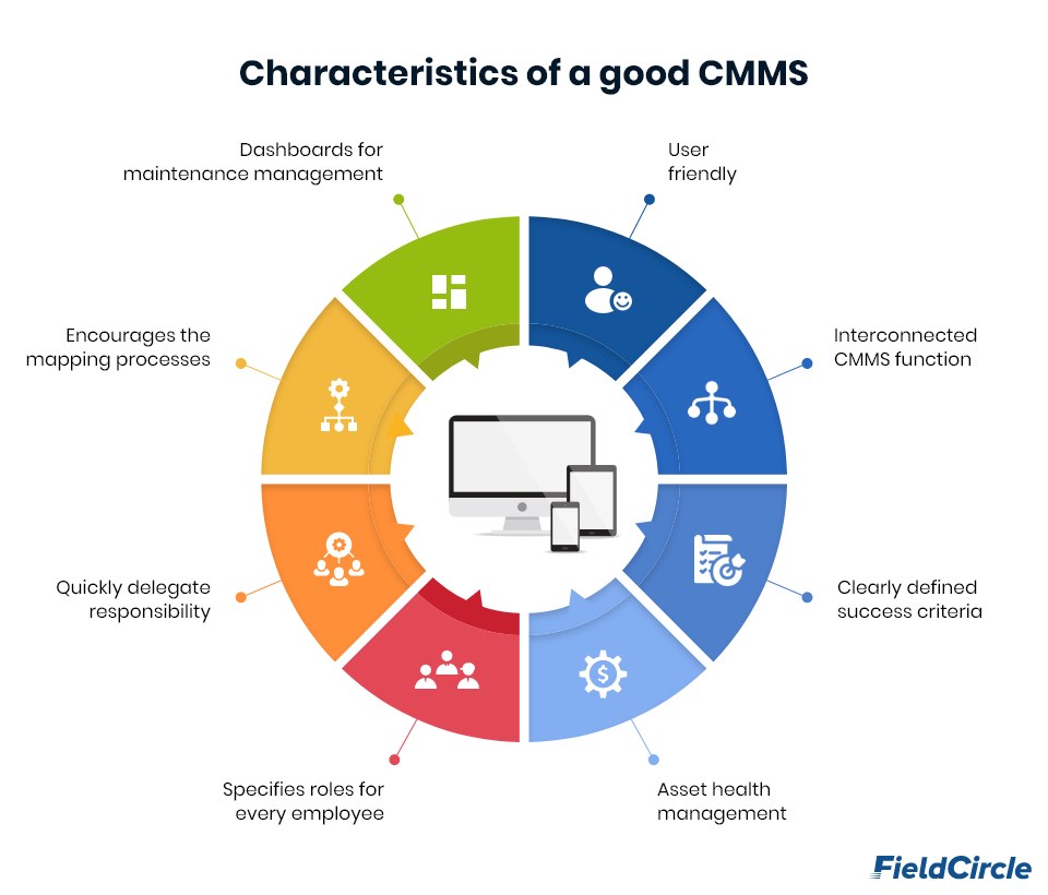 Characteristics of a good CMMS