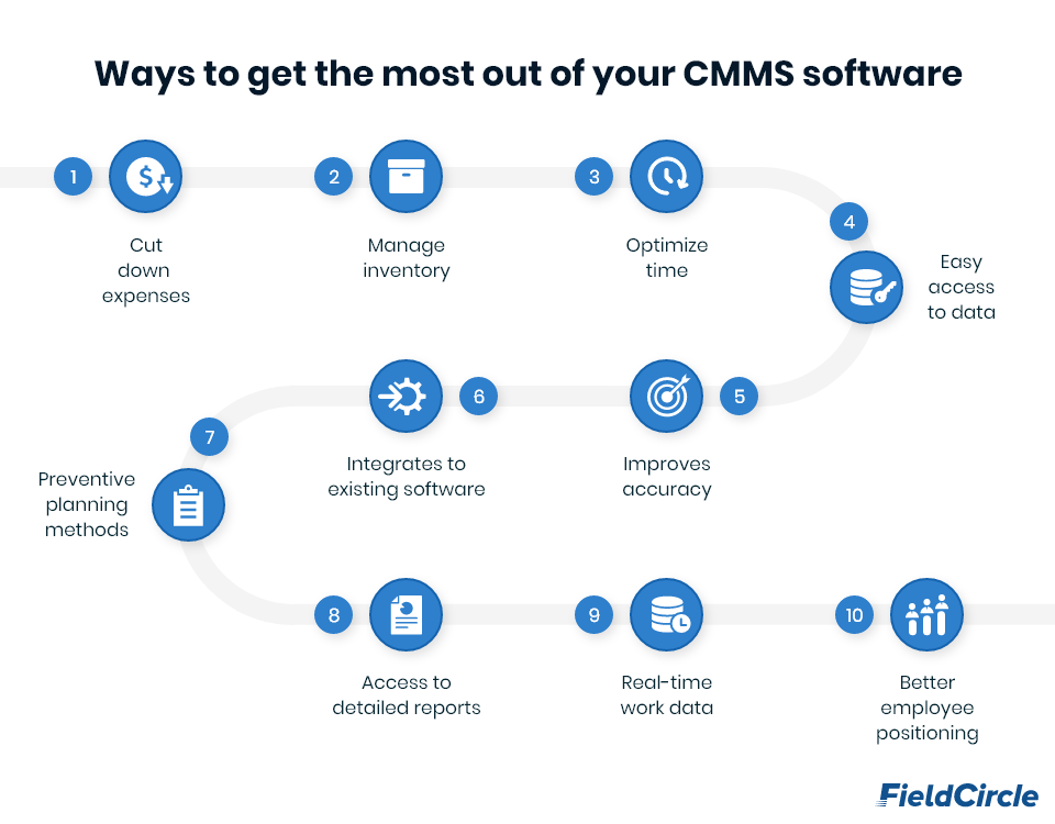 Ways to get the most out of your CMMS software FC