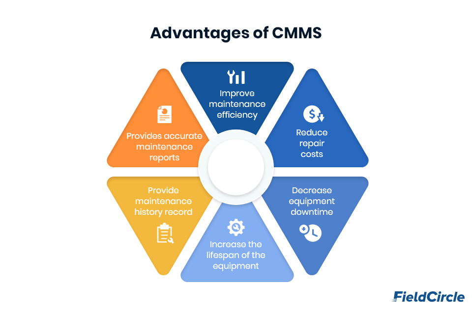 Advantages of CMMS
