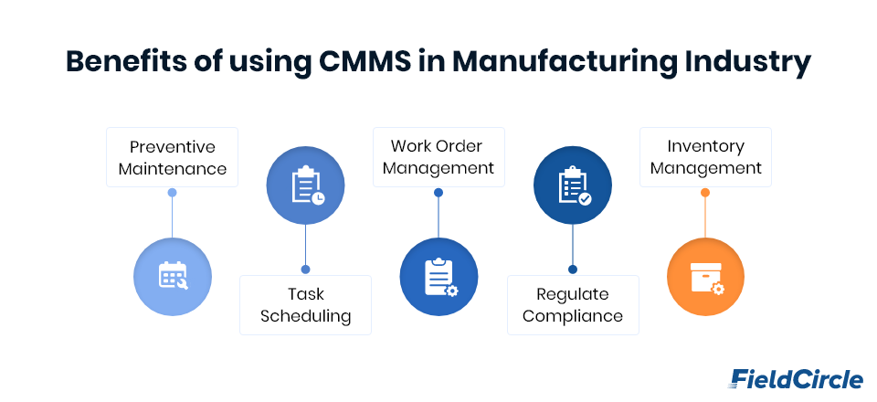 Benefits of using CMMS in Manufacturing Industry