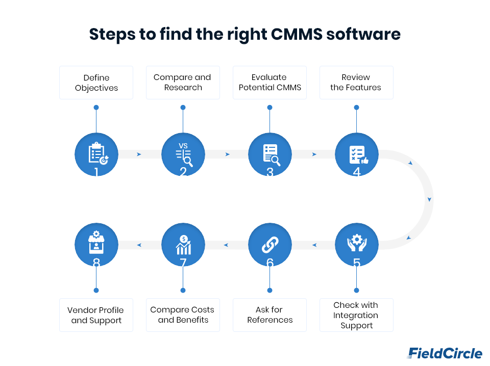 Steps to find the right CMMS software