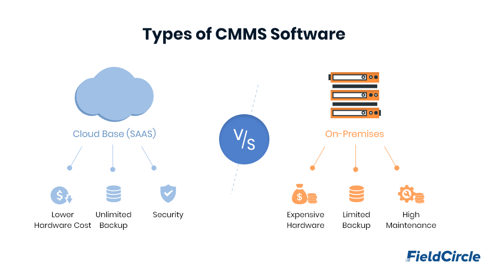 Types of CMMS Software