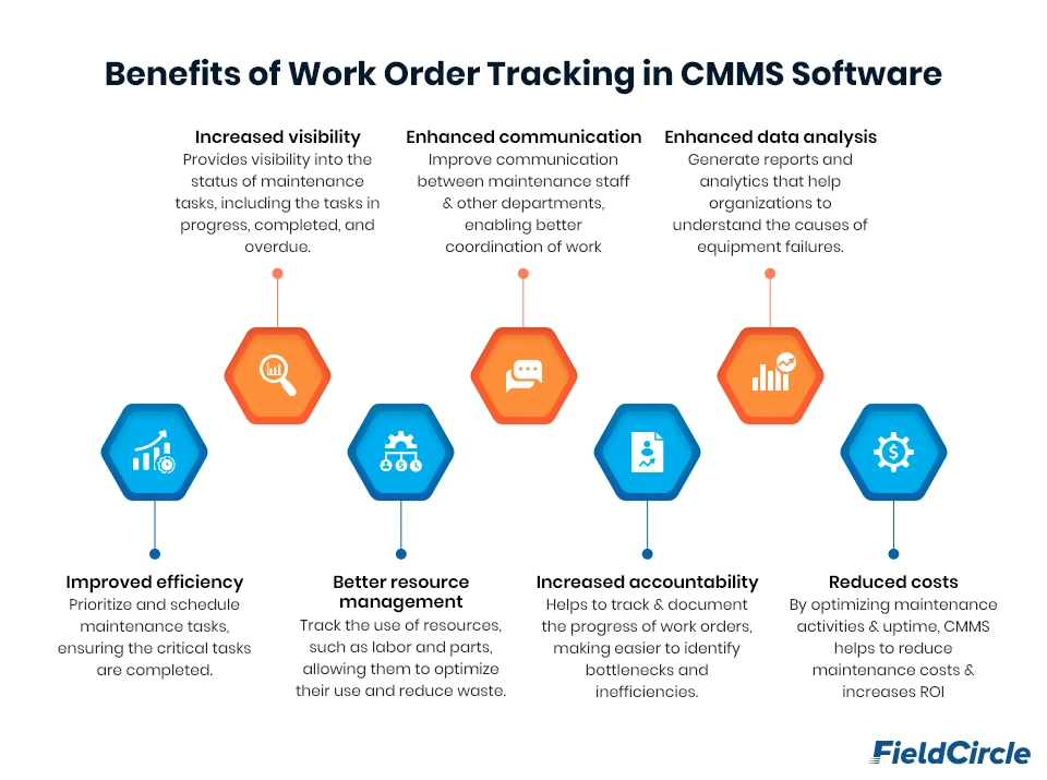 Benefits of Work Order Tracking in CMMS Software