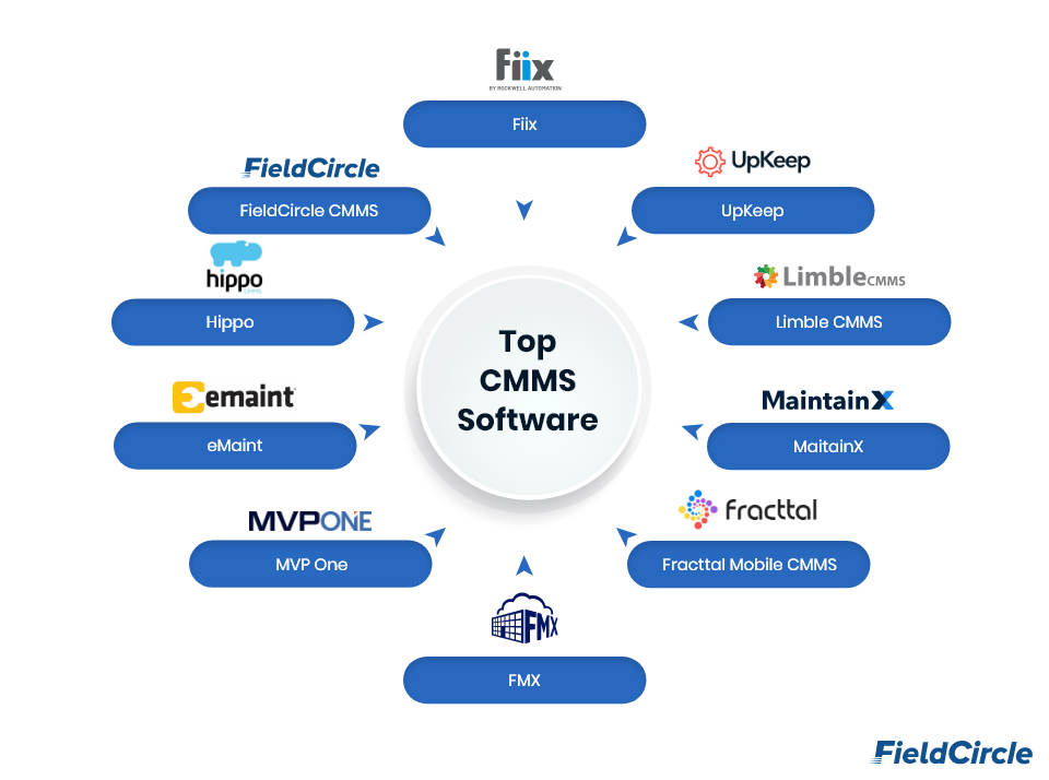 Best CMMS Software