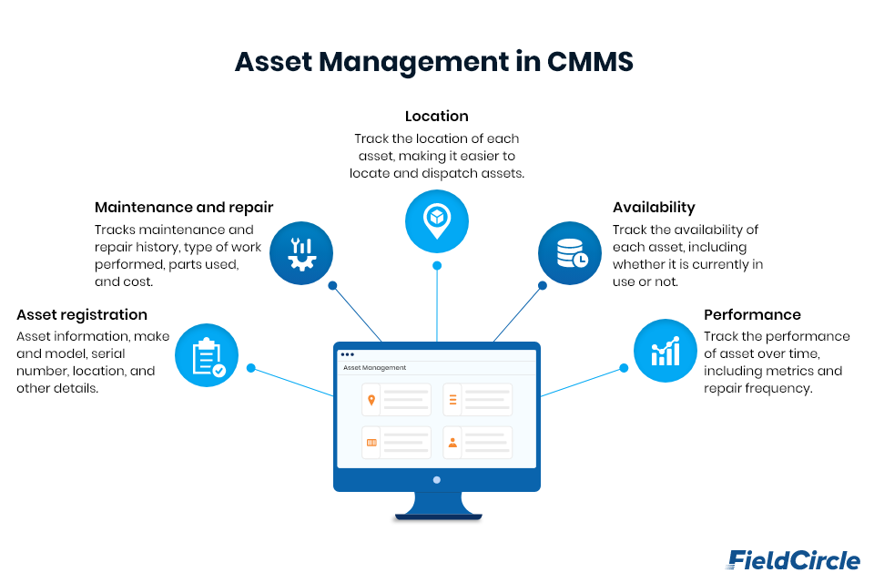 Functions of asset tracking in CMMS