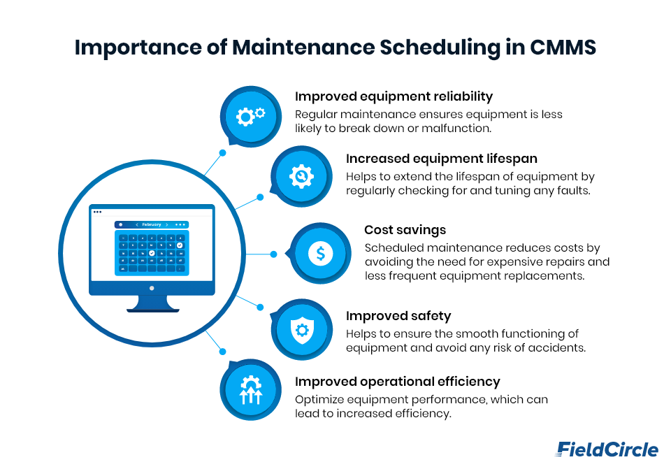 What is maintenance planning in cmms