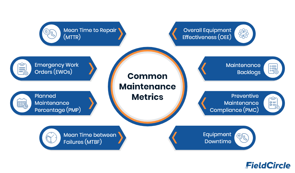 Common maintenance metrics