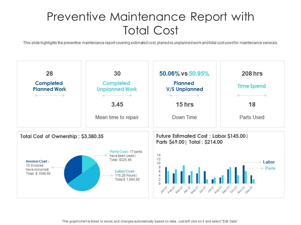 Preventive maintenance metrics