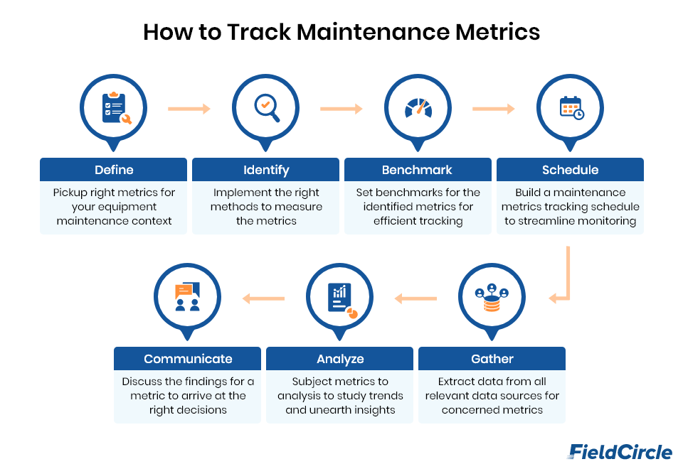 how to track maintenance metrics