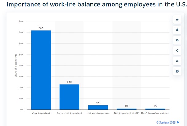 importance of Work Life Balance
