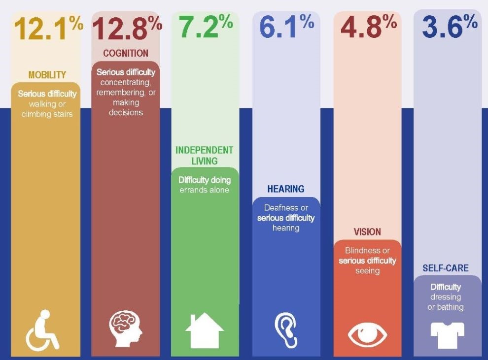 Disability Impacts All of Us