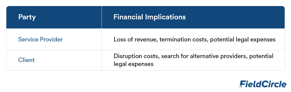 Financial implications for both parties:
