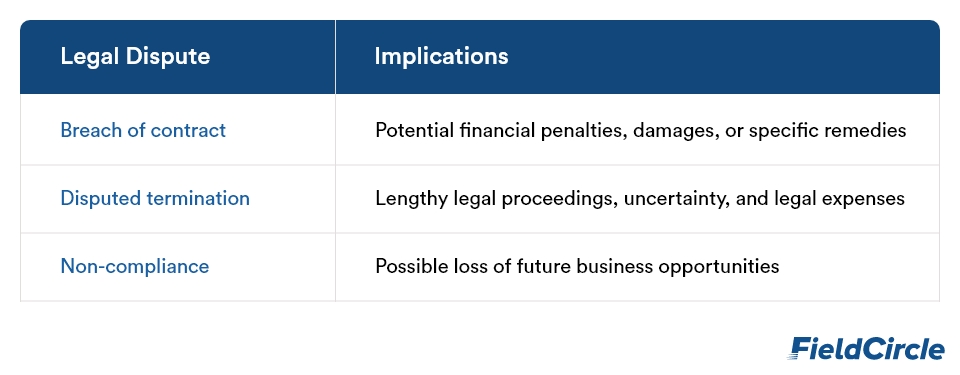 Potential legal disputes
