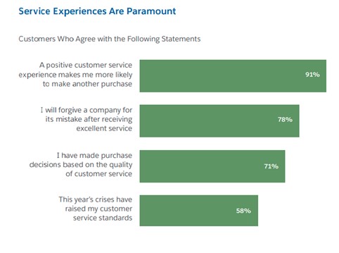 Salesforce Research