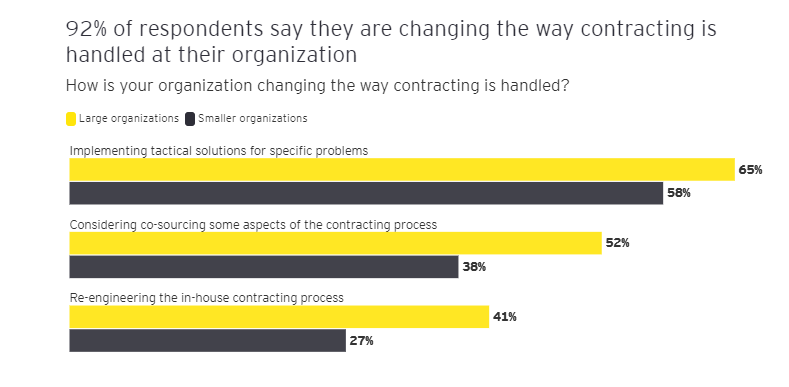 The Strategic Value of Managing Service Contracts Within Your Facility