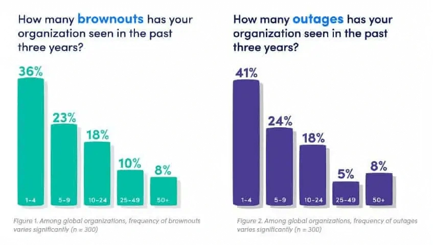 Tracing the Impact on Field Service Businesses