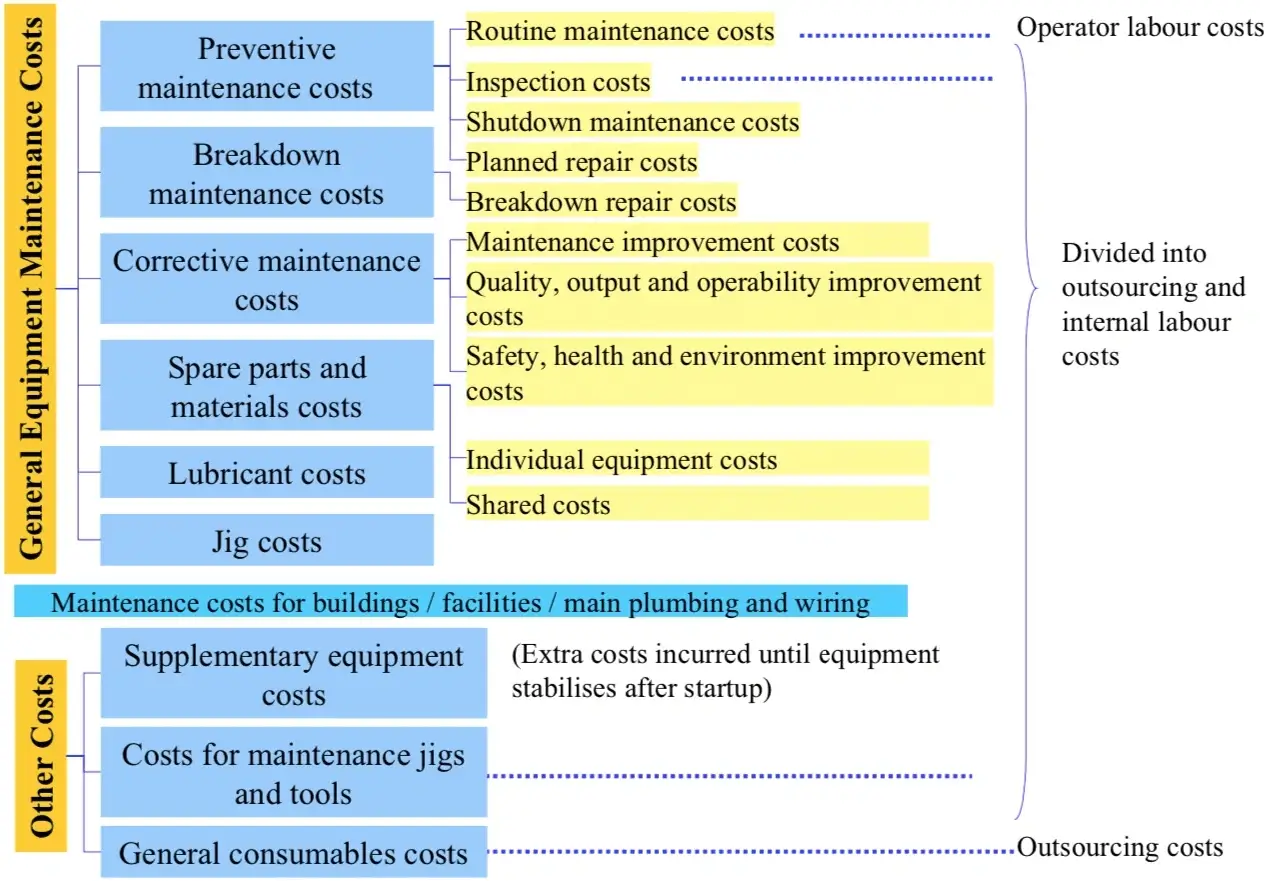 Equipment Cost as Your Baseline