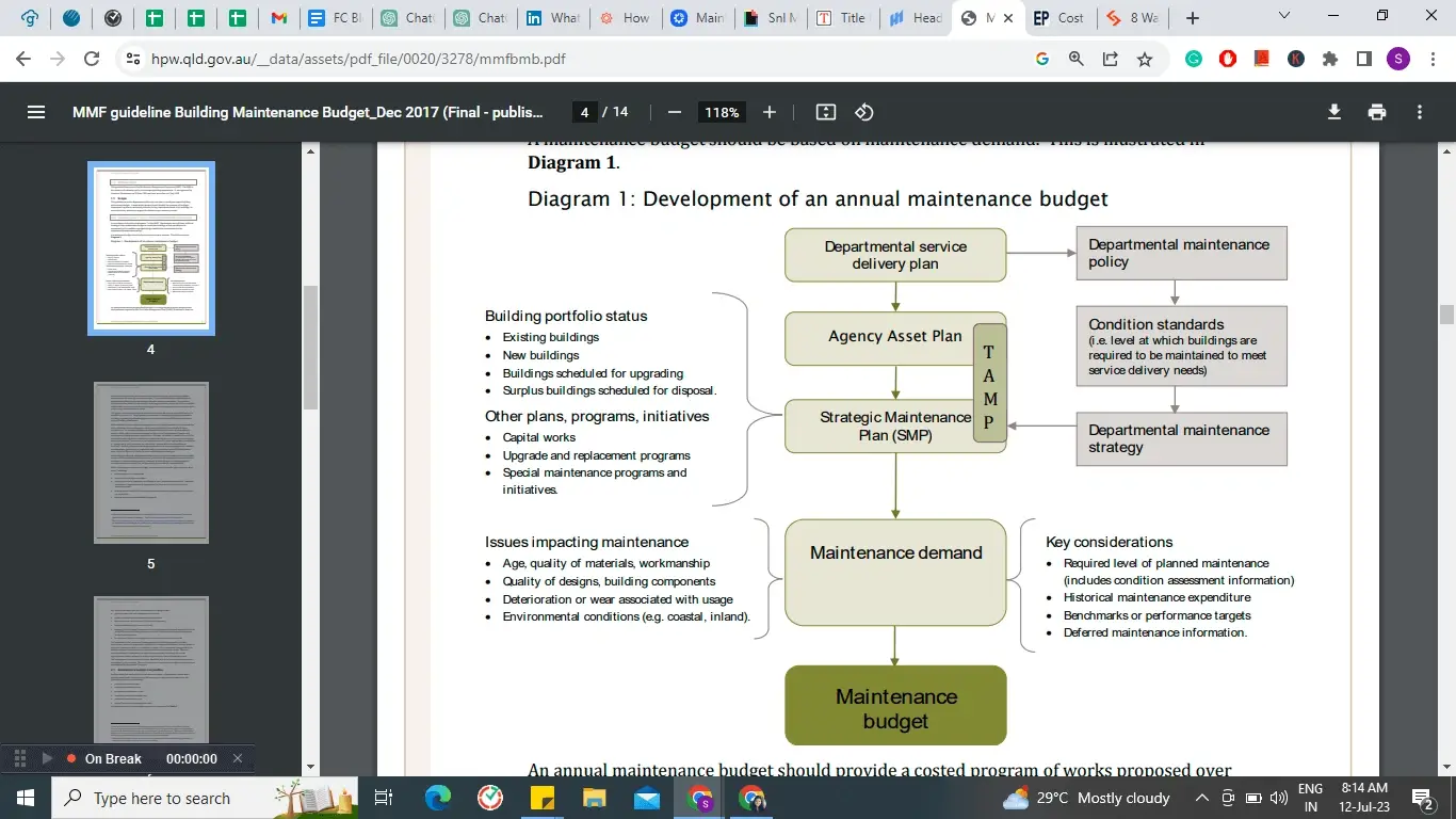 Maintenance Budget Journey